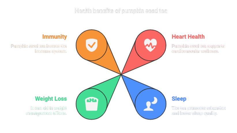 pumpkin seed tea health